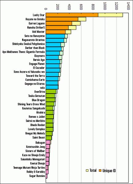 Hatena Blog Graph